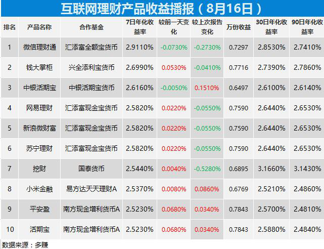 深圳238个地铁站中 沿线物业租金回报率最高的是谁?:开云首页(图4) 开云官网